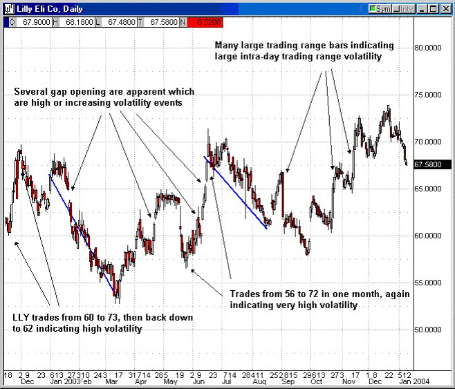 Mer Stock Chart