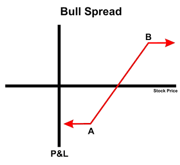 Commodity Futures Spread Charts