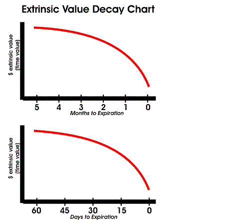 Stock Option Price Charts